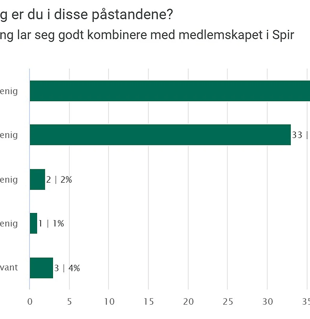 Graf Som Illustrasjon Til Nyhetssak Om Lederundersøkelsen
